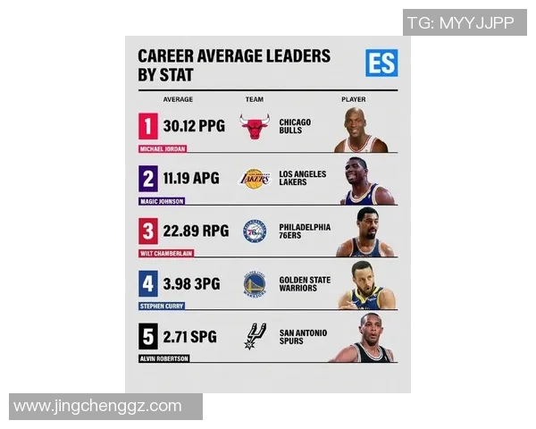 全球篮球巨星排名揭晓谁将成为2023年最闪耀的篮球明星